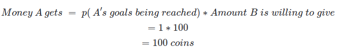 1 times Amount b is willing to give, which is nothing but 100 coins.