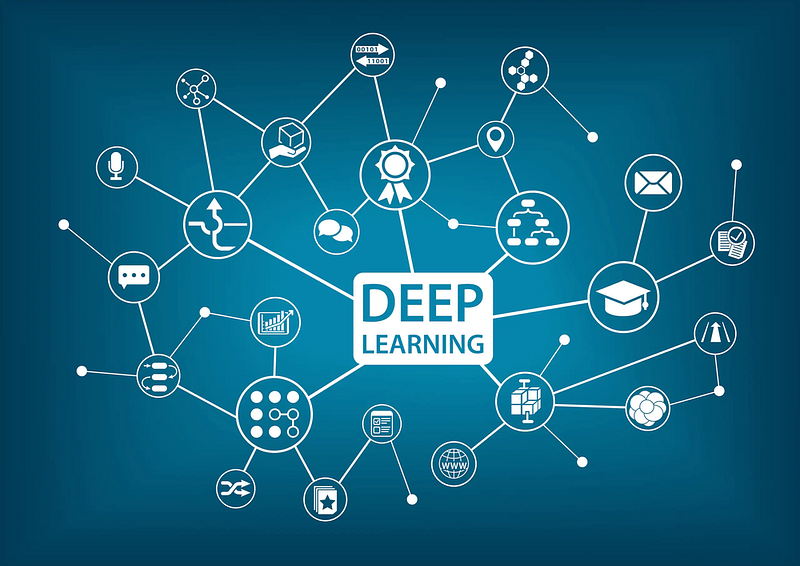 The massive fields where Deep Learning has created an impact. Source: a-image/Shutterstock