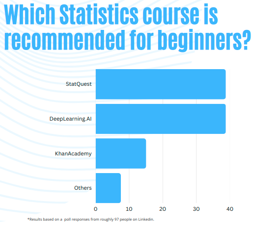 Community recommendations for Statistics Starting point. Image created by the Author.